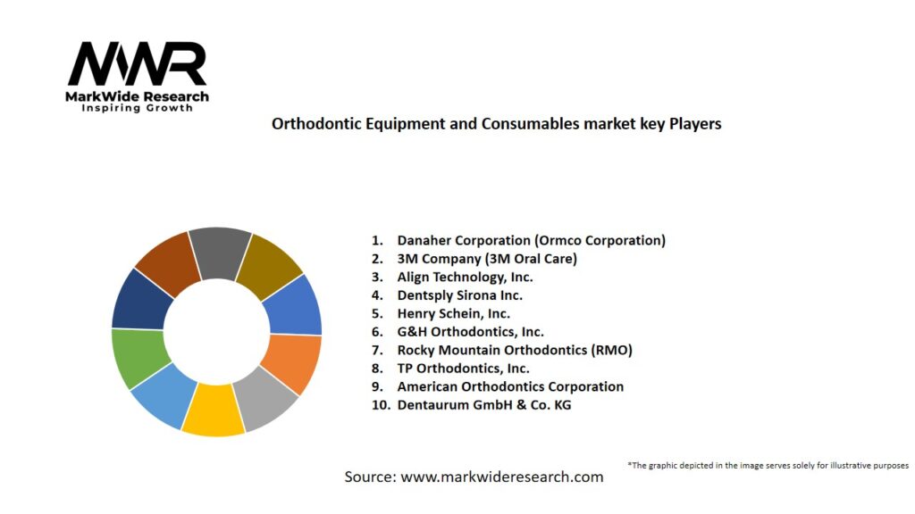 Orthodontic Equipment and Consumables Market