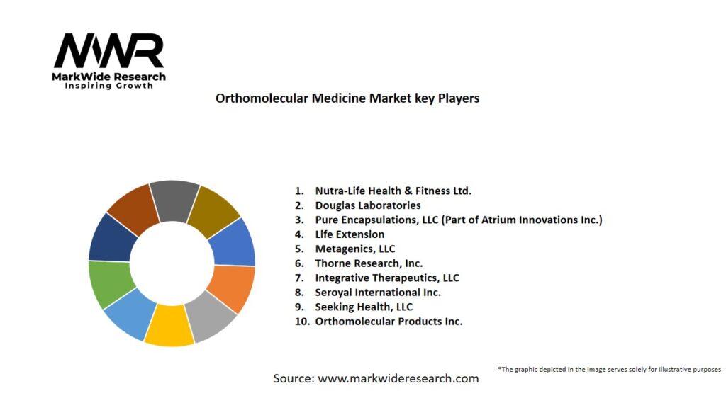 Orthomolecular Medicine market Key Players