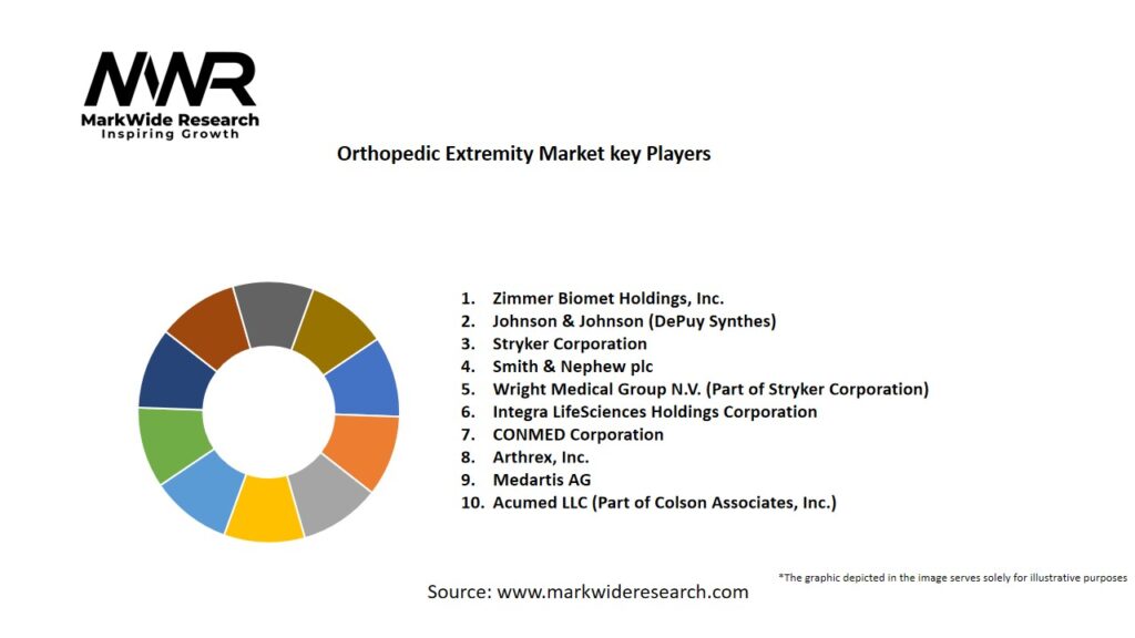 Orthopedic Extremity market Key Players