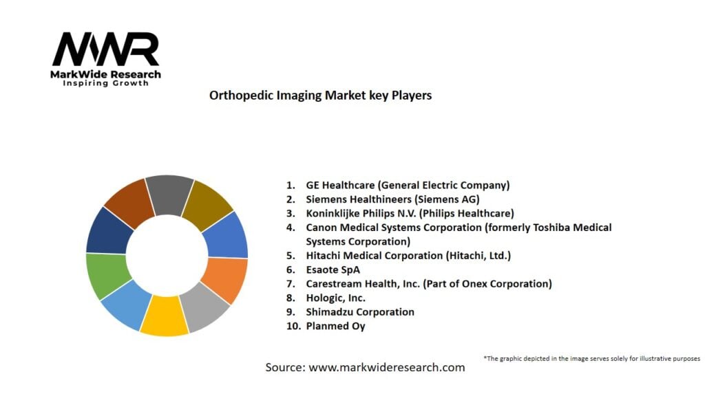 Orthopedic Imaging market Key Players