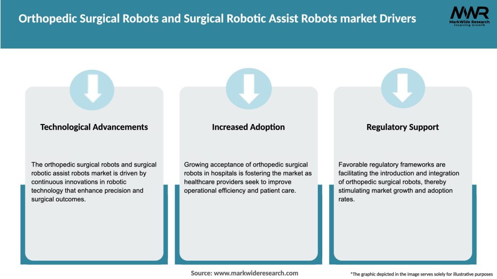 Orthopedic Surgical Robots and Surgical Robotic Assist Robots market Drivers