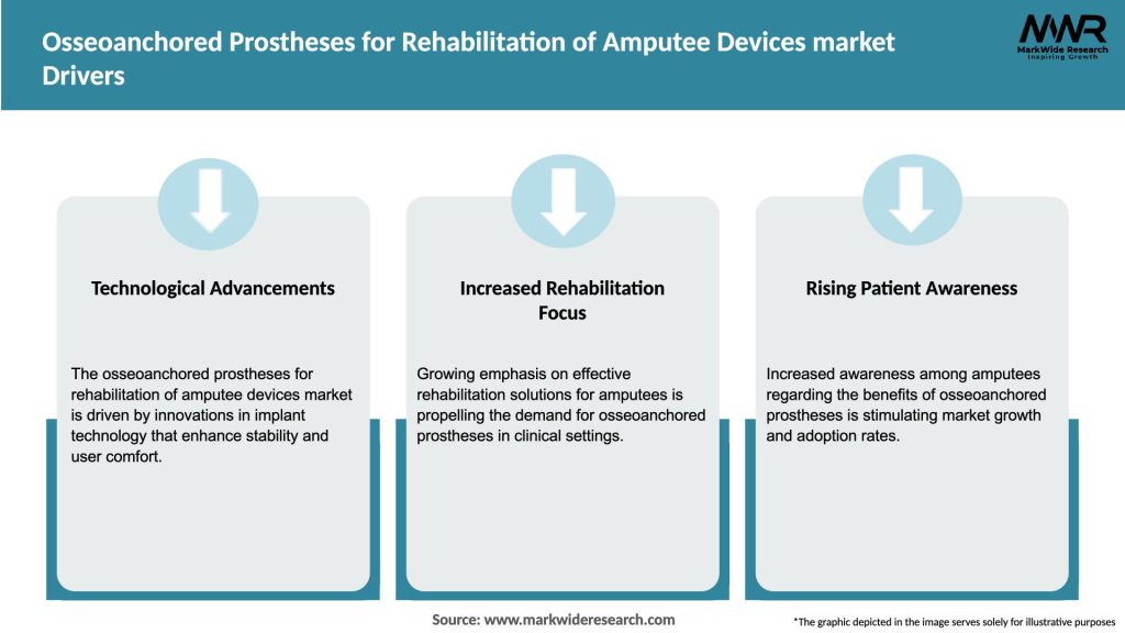 Osseoanchored Prostheses for Rehabilitation of Amputee Devices market Drivers