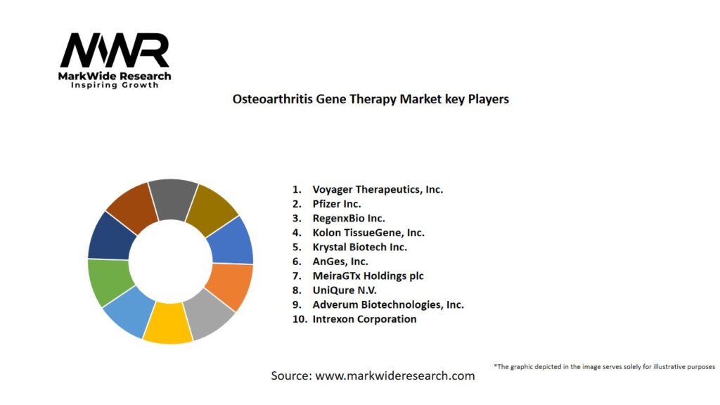 Osteoarthritis Gene Therapy market Key Players