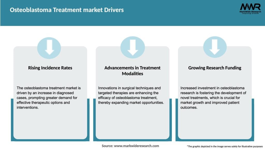 Osteoblastoma Treatment market Drivers