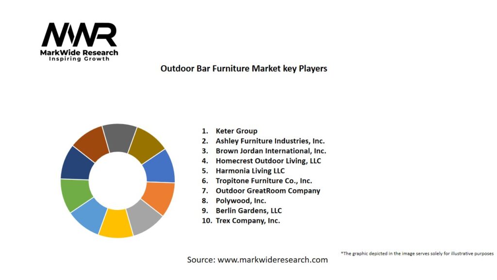 Outdoor Bar Furniture Market
