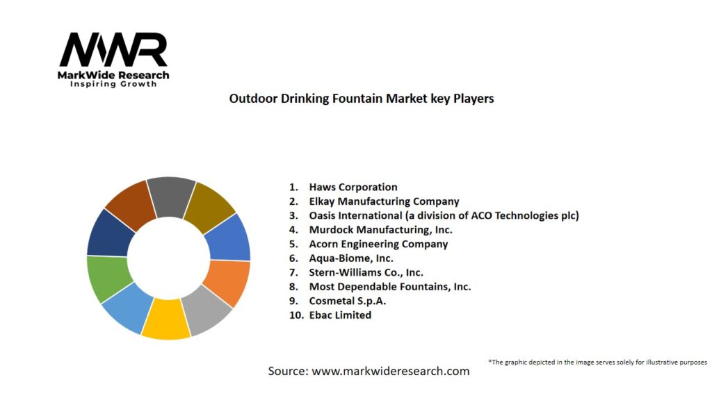 Outdoor Drinking Fountain Market