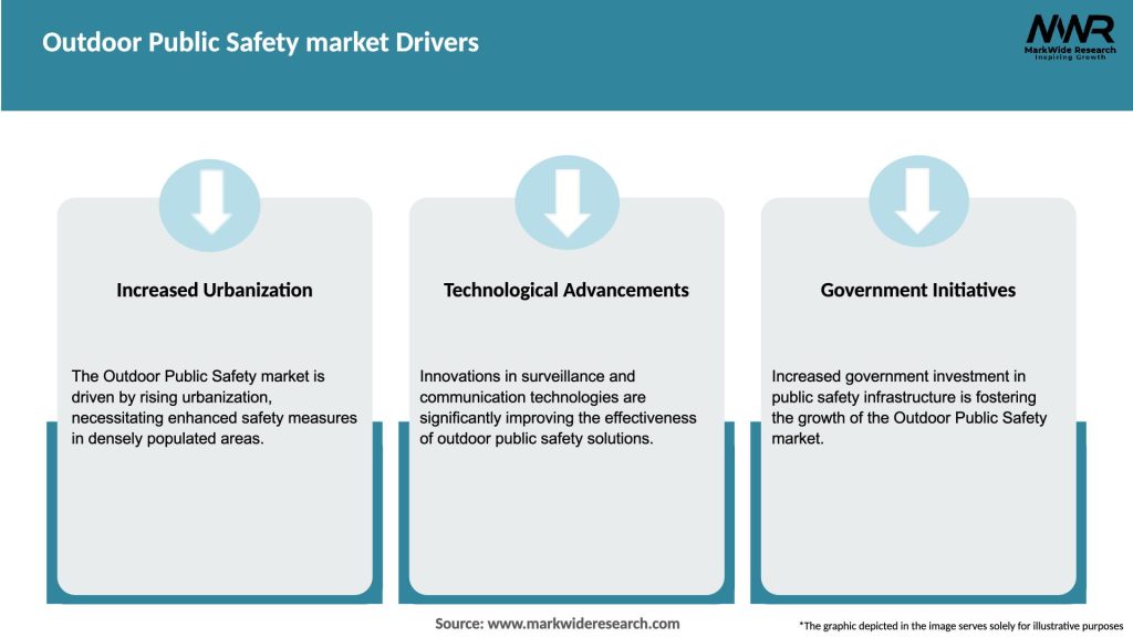 Outdoor Public Safety market Drivers