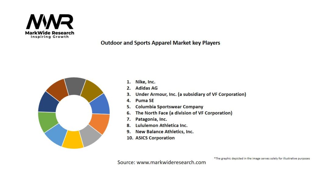Outdoor and Sports Apparel Market