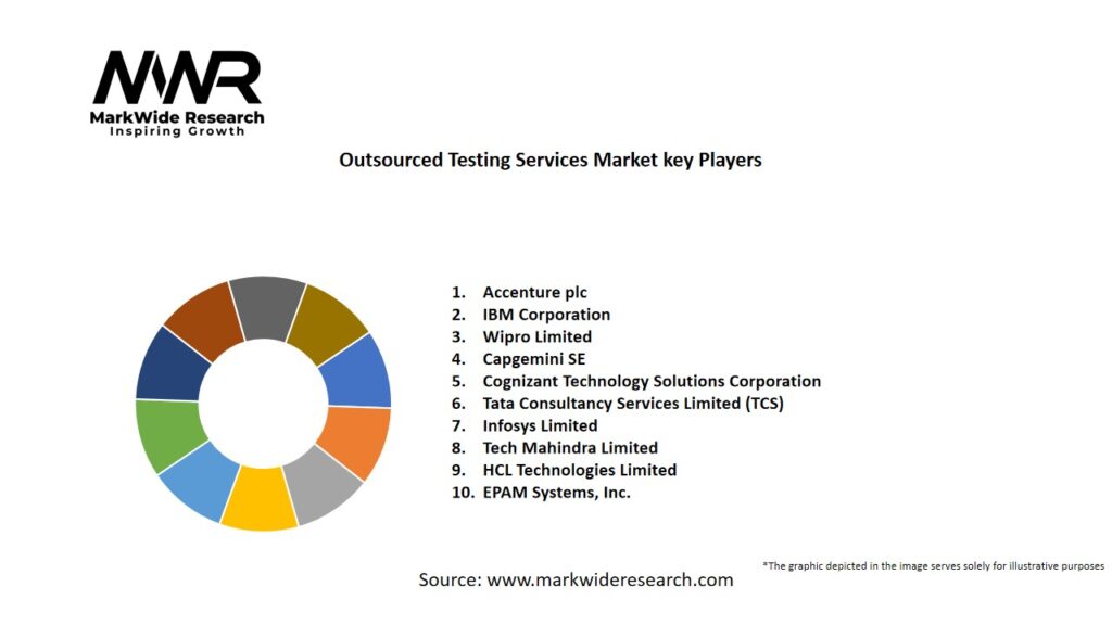 Outsourced Testing Services market Key Players