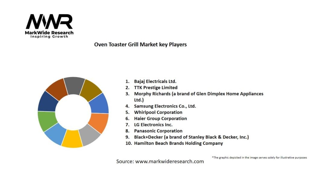 Oven Toaster Grill Market