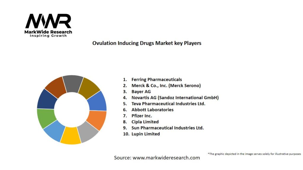 Ovulation Inducing Drugs market Key Players