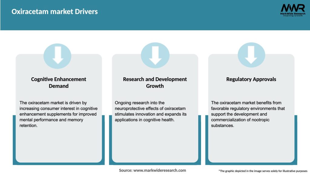 Oxiracetam market Drivers