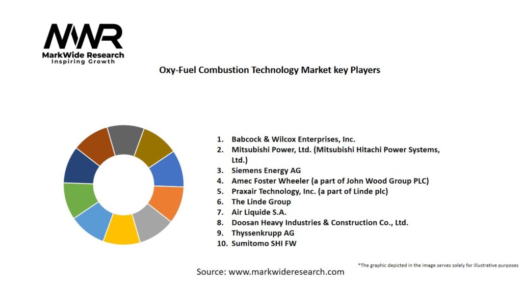 Oxy-Fuel Combustion Technology Market