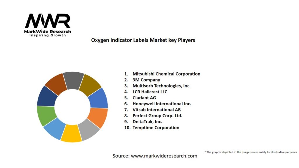 Oxygen Indicator Labels market Key Players