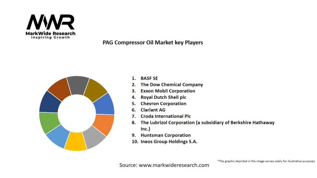 PAG Compressor Oil market Key Players