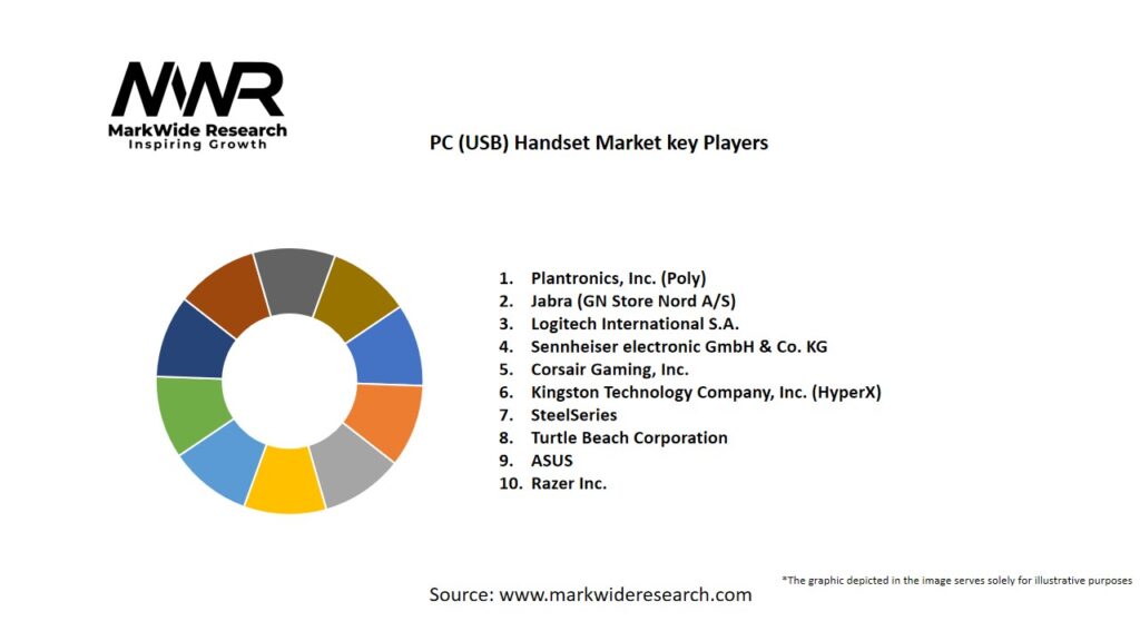 PC (USB) Handset Market