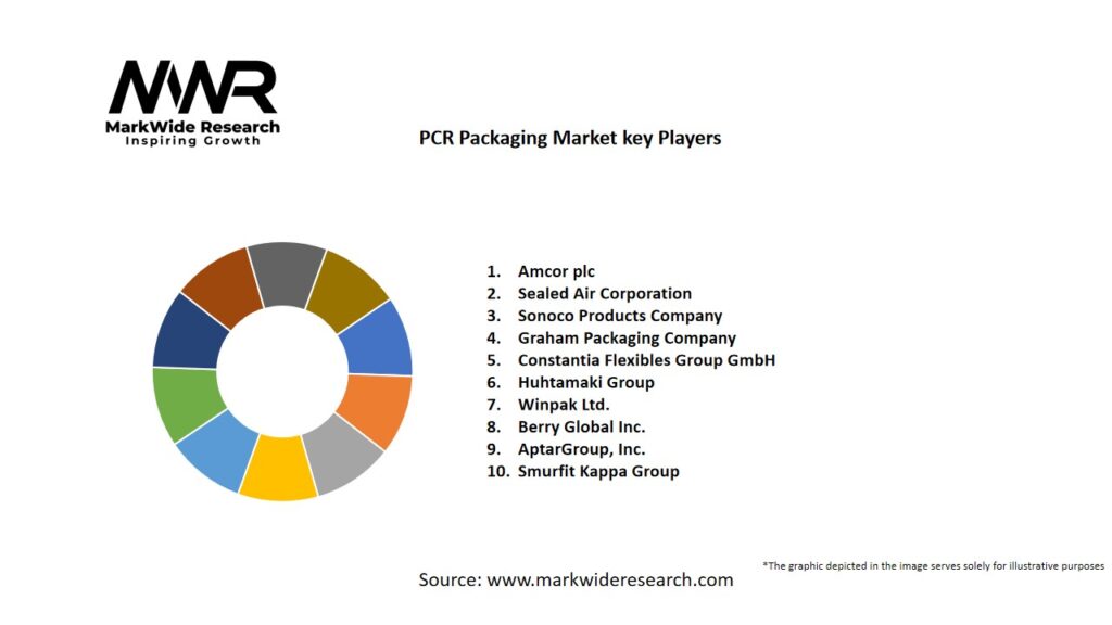 PCR Packaging Market