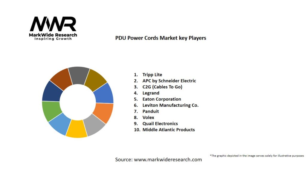 PDU Power Cords Market