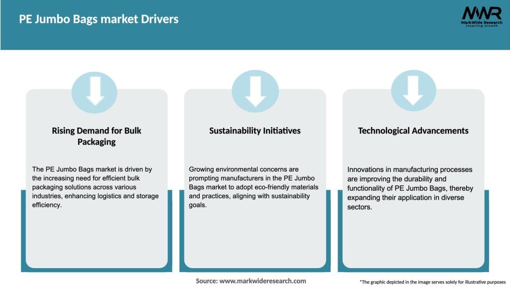 PE Jumbo Bags market Drivers