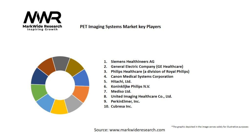 PET Imaging Systems Market