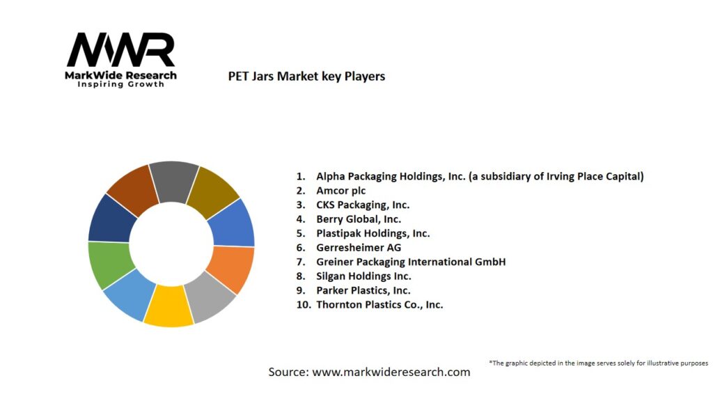 PET Jars market Key Players