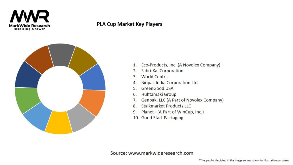 PLA Cup Market