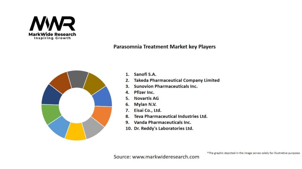 Parasomnia Treatment market Key Players