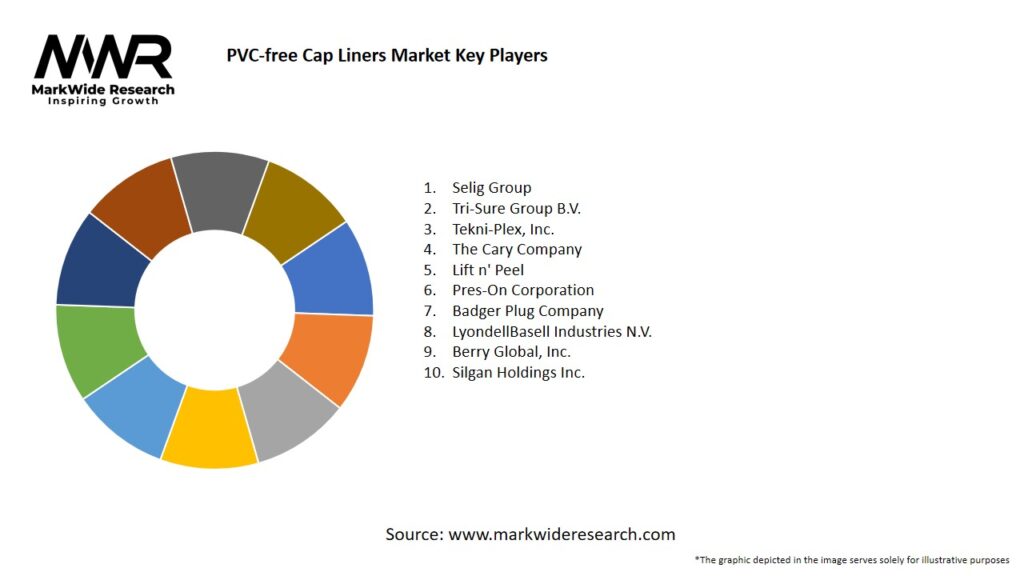 PVC-free Cap Liners market Key Players