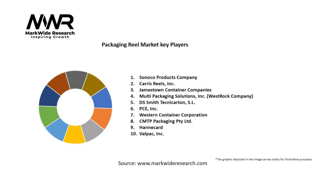 Packaging Reel Market