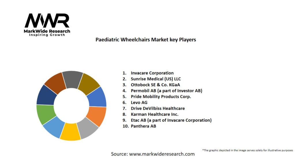 Paediatric Wheelchairs market Key Players