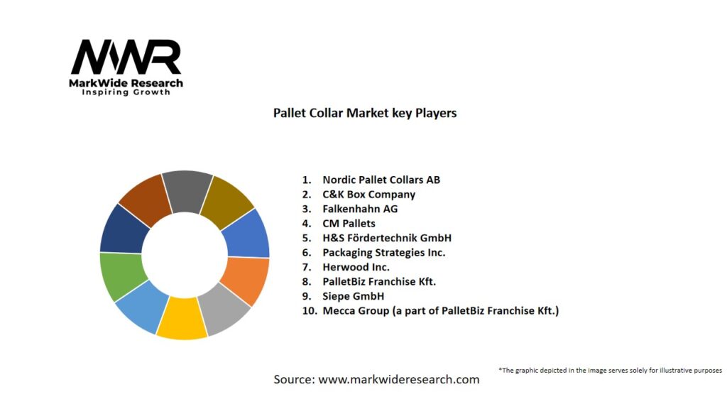 Pallet Collar market Key Players
