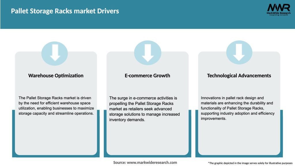 Pallet Storage Racks market Drivers