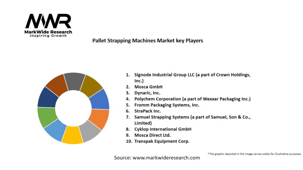 Pallet Strapping Machines Market