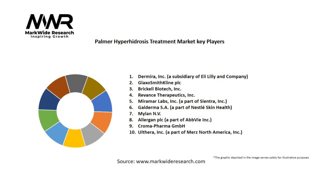 Palmer Hyperhidrosis Treatment Market