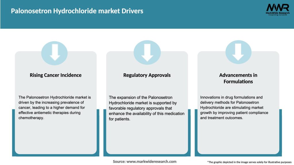 Palonosetron Hydrochloride market Drivers