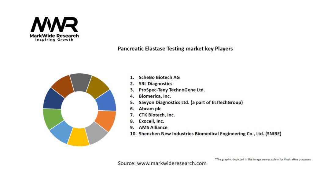 Pancreatic Elastase Testing market Key Players