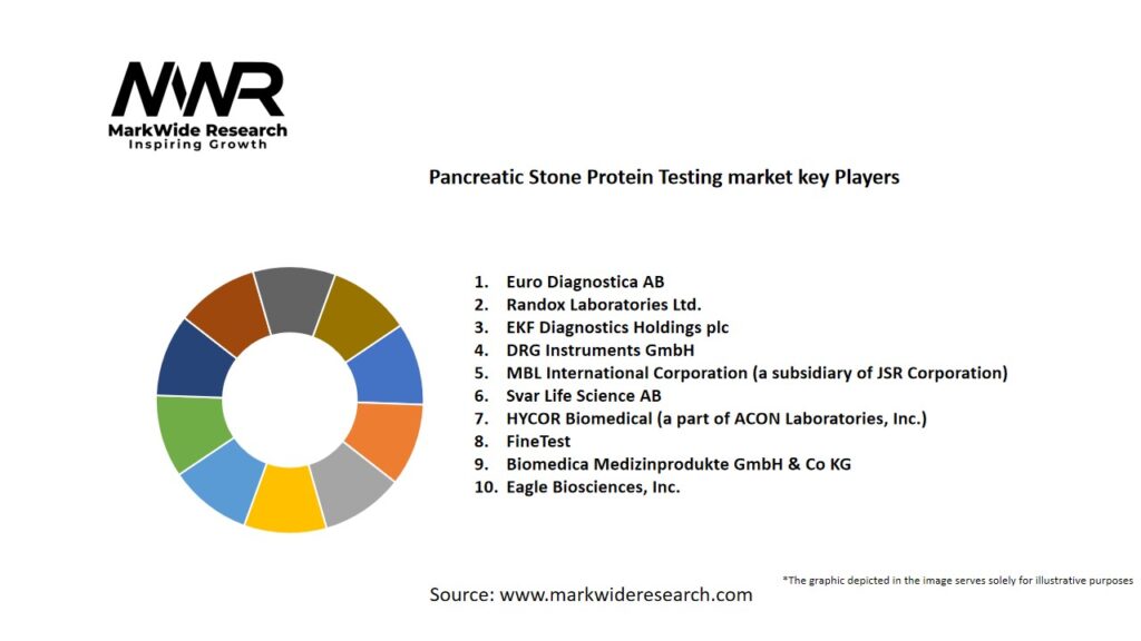 Pancreatic Stone Protein Testing market Key Players