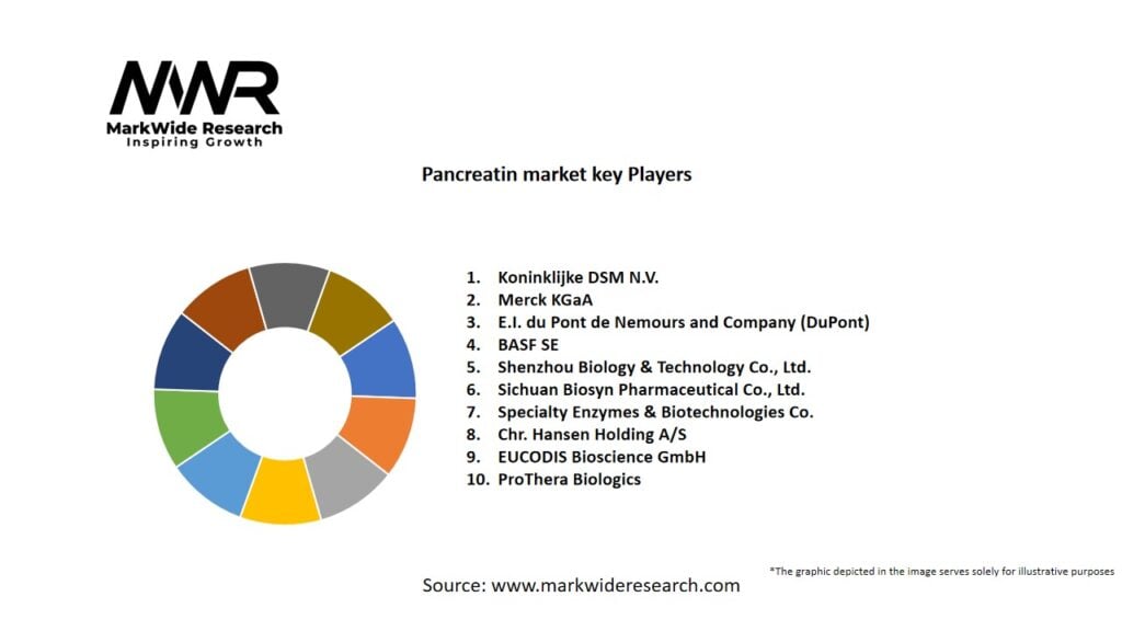 Pancreatin Market