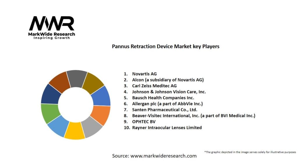 Pannus Retraction Device market Key Players