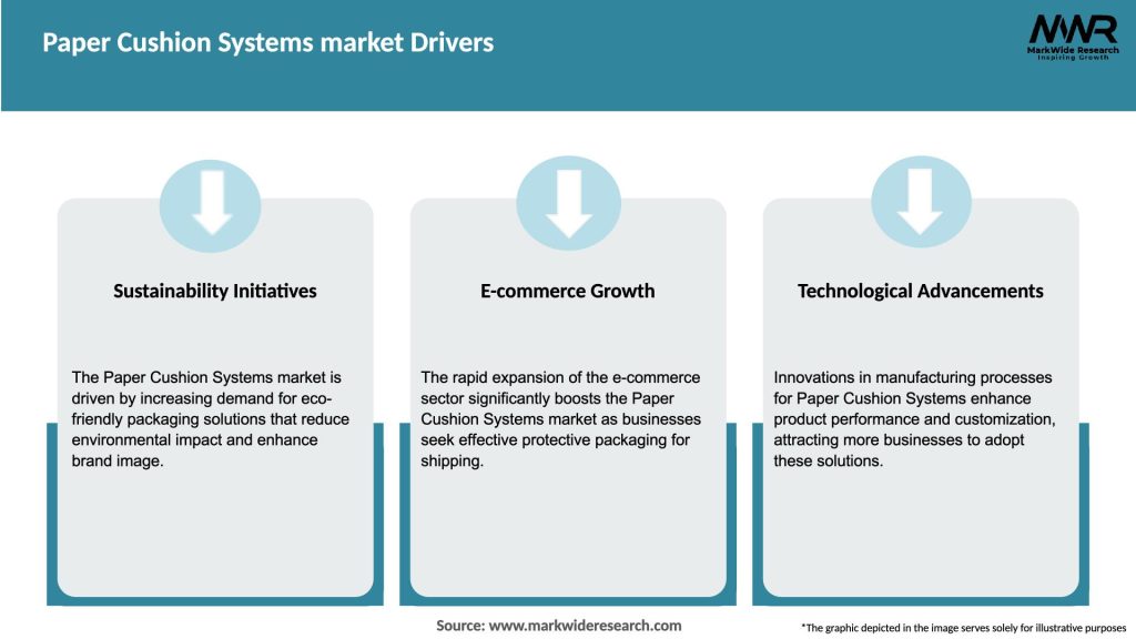 Paper Cushion Systems market Drivers