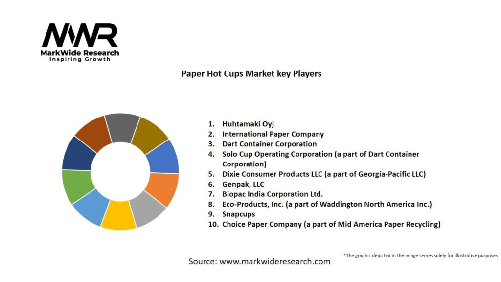 Paper Hot Cups market Key Players