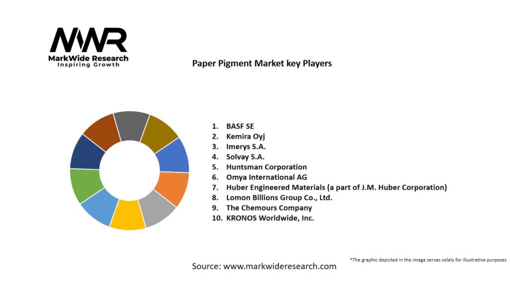 Paper Pigment Market