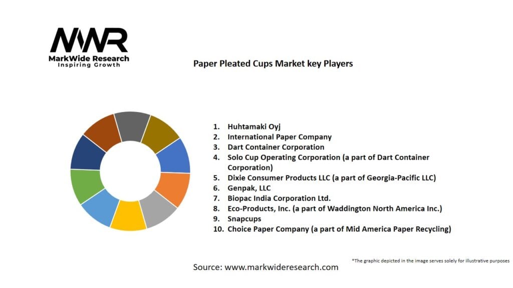 Paper Pleated Cups Market