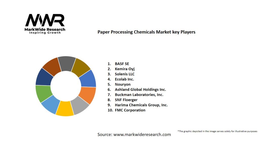 Paper Processing Chemicals Market