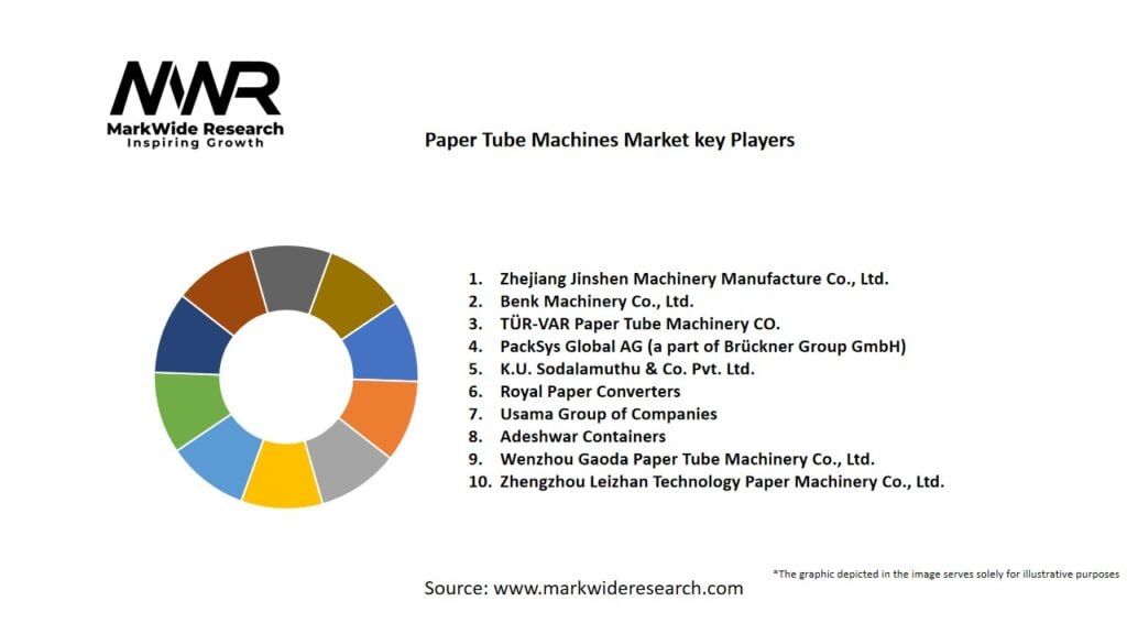 Paper Tin Tie Bags market Key Players