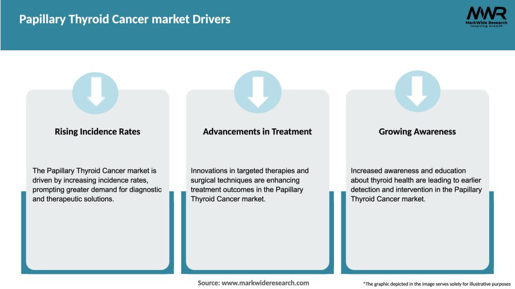 Papillary Thyroid Cancer market Drivers