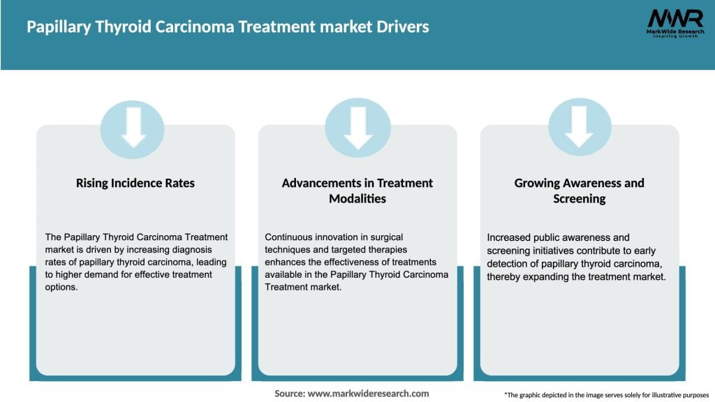 Papillary Thyroid Carcinoma Treatment market Drivers