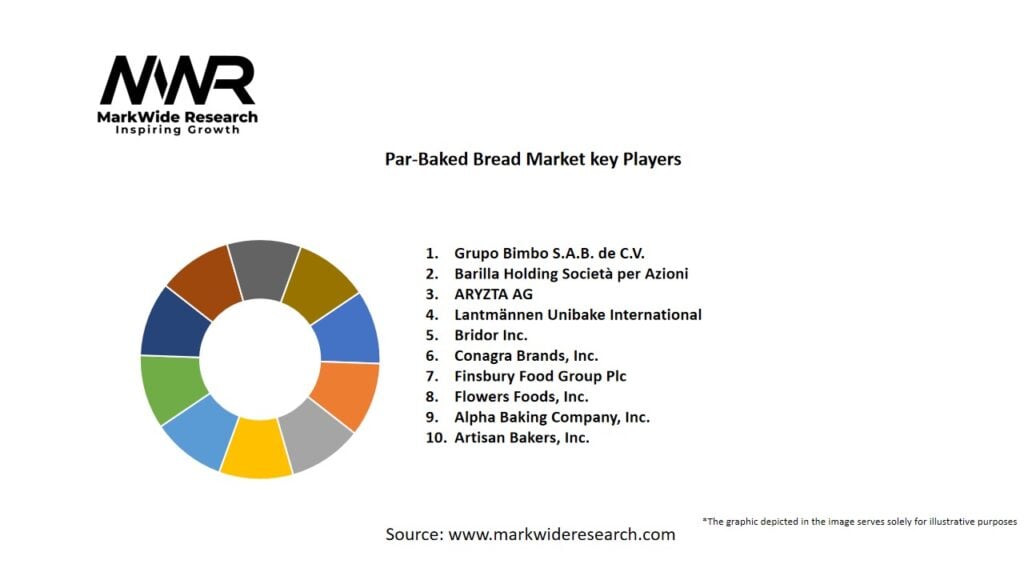 Par-Baked Bread Market
