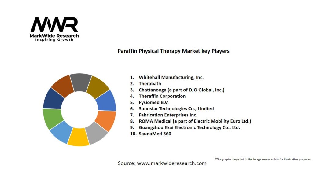 Paraffin Physical Therapy Market