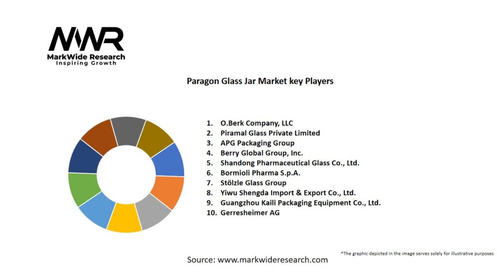 Paragon Glass Jar market Key Players